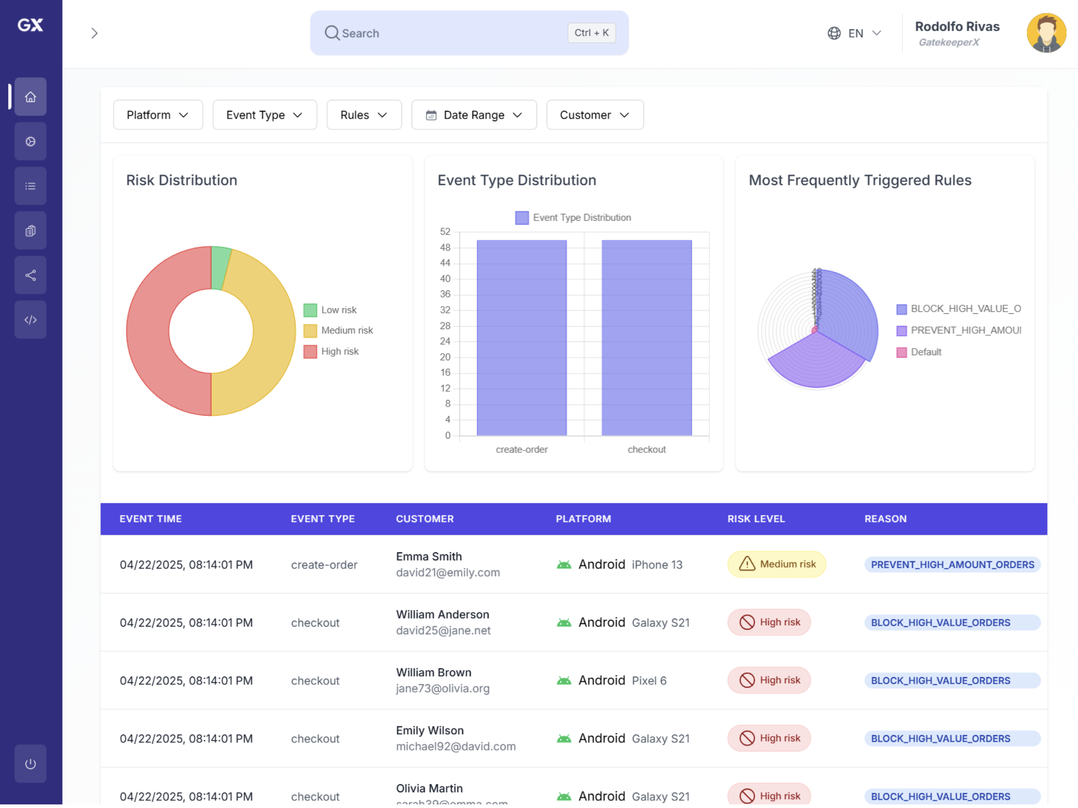 GatekeeperX Dashboard